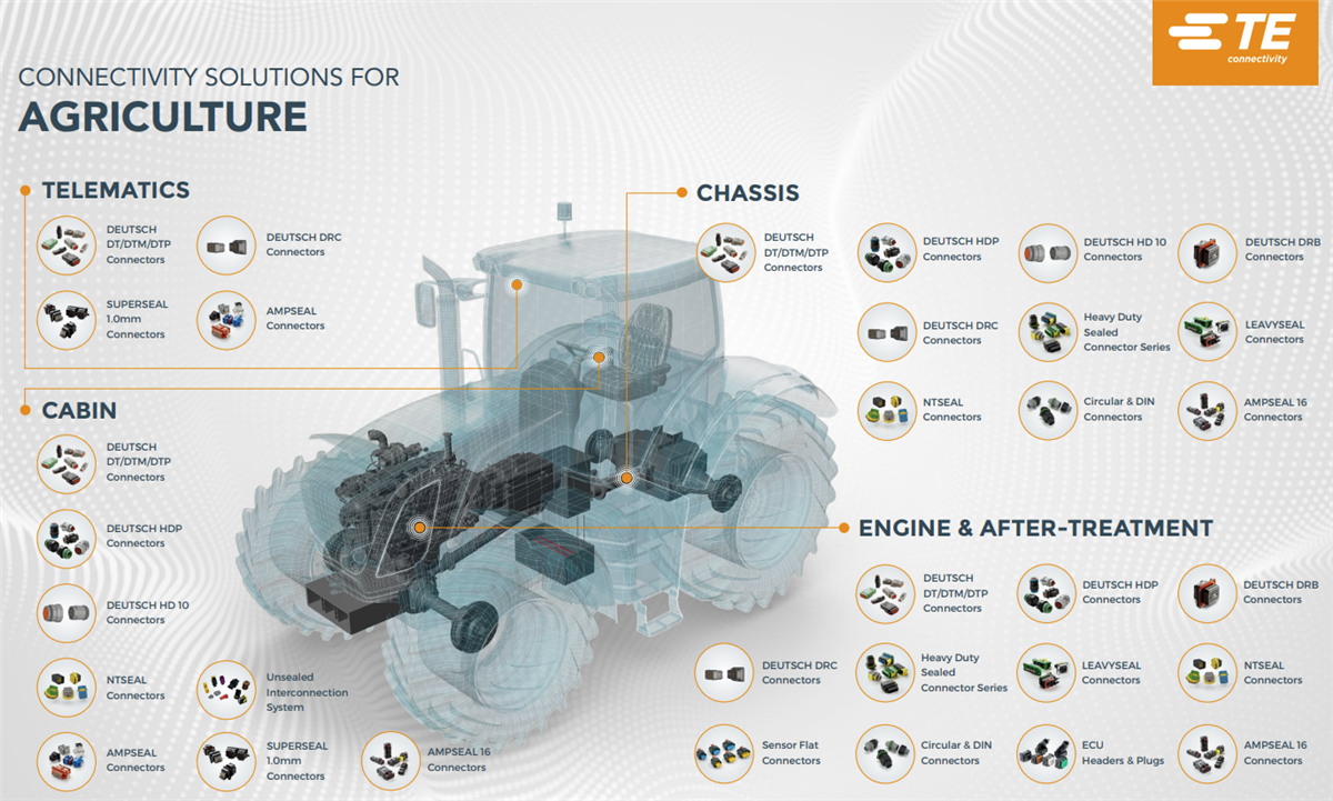 TE Connectivity Lösungen für die Landwirtschaft